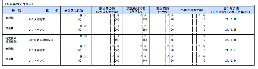 クリックすると窓を閉じます